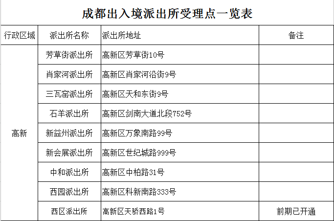 成都新增135个派出所出入境受理点